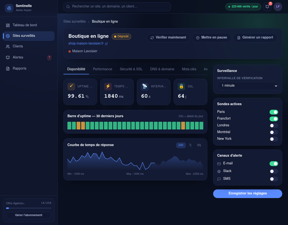 Fiche détaillée d'un site : uptime, SSL, CWV