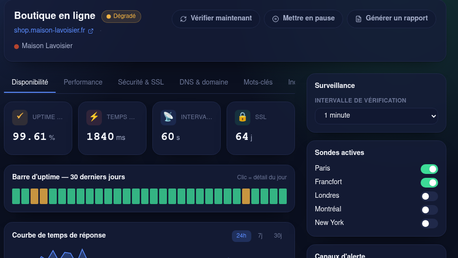 Diagnostic complet par site