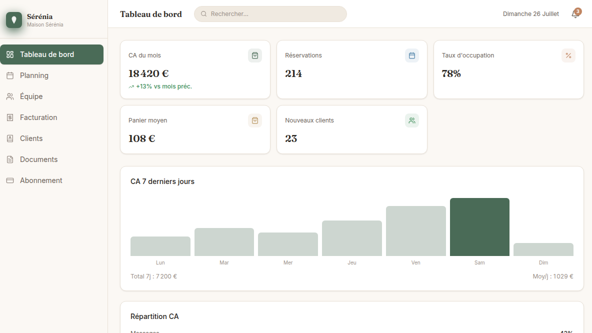 Tableau de bord tout-en-un