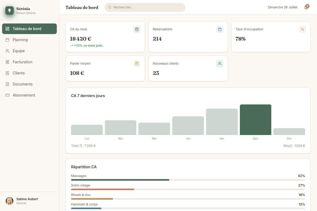 Tableau de bord — KPIs et CA du mois