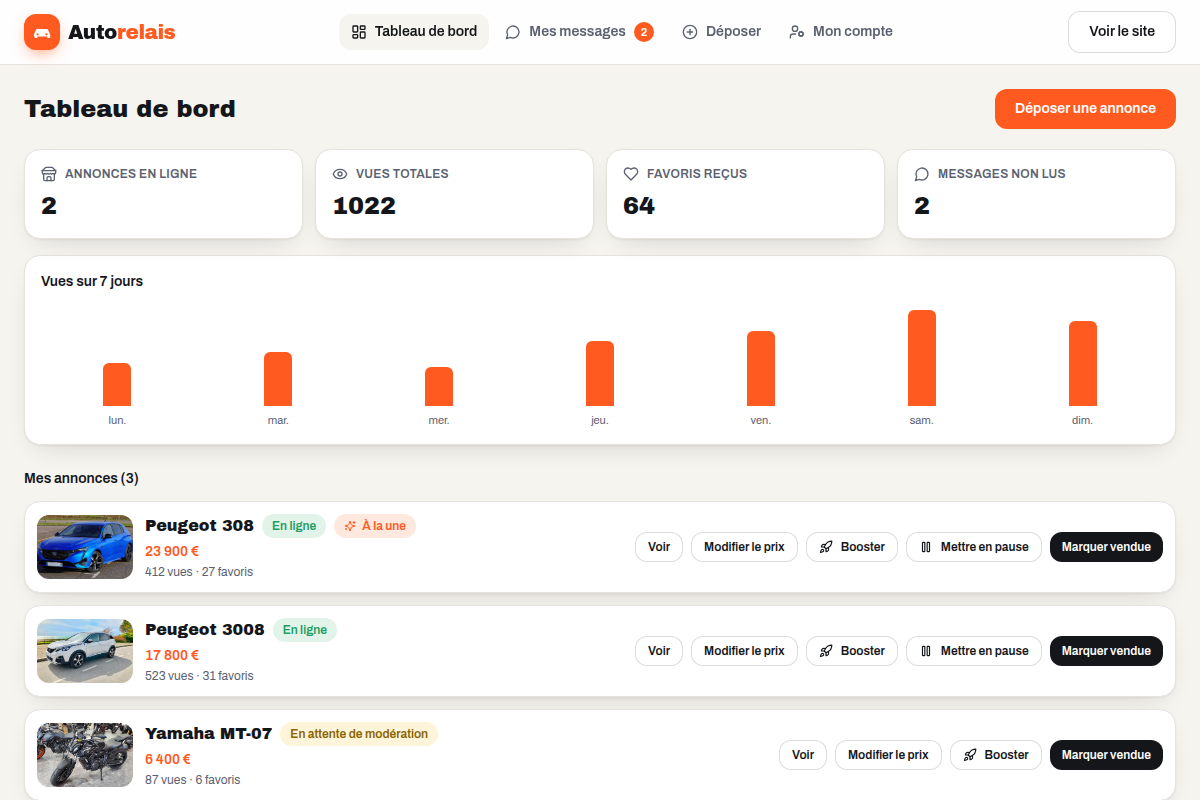 Tableau de bord vendeur : vues, favoris et annonces