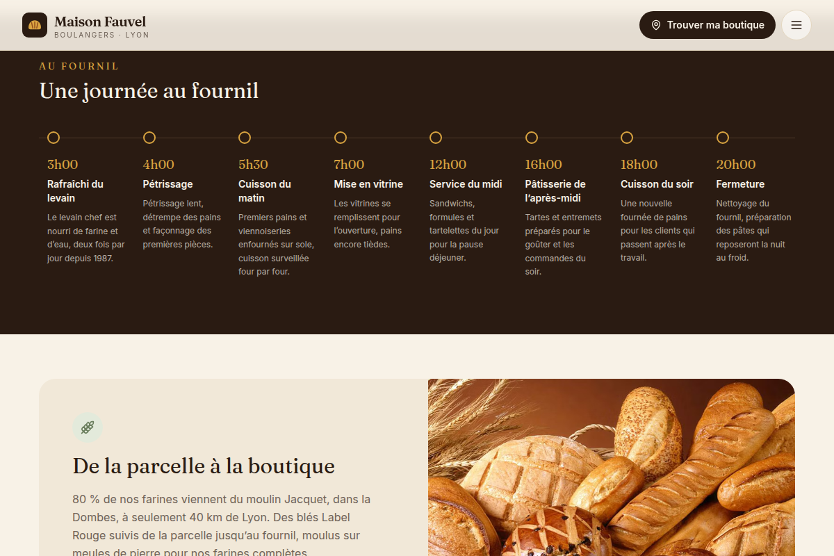 Frise d'une journée au fournil de 3h à 20h