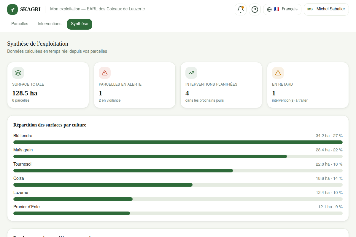 Synthèse de la campagne par parcelle