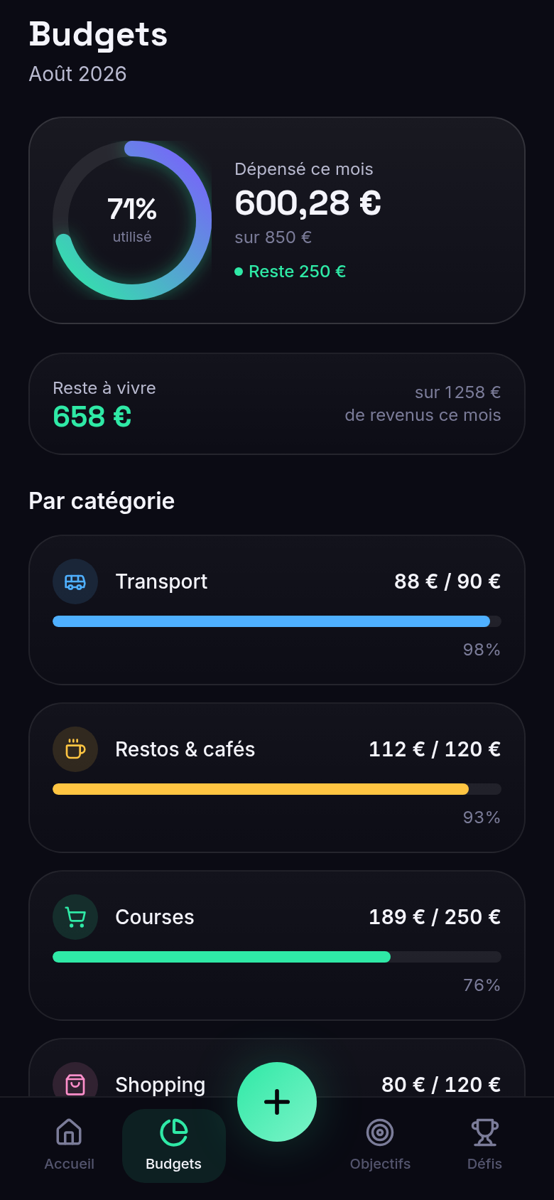 Budgets mensuels par catégorie en jauges
