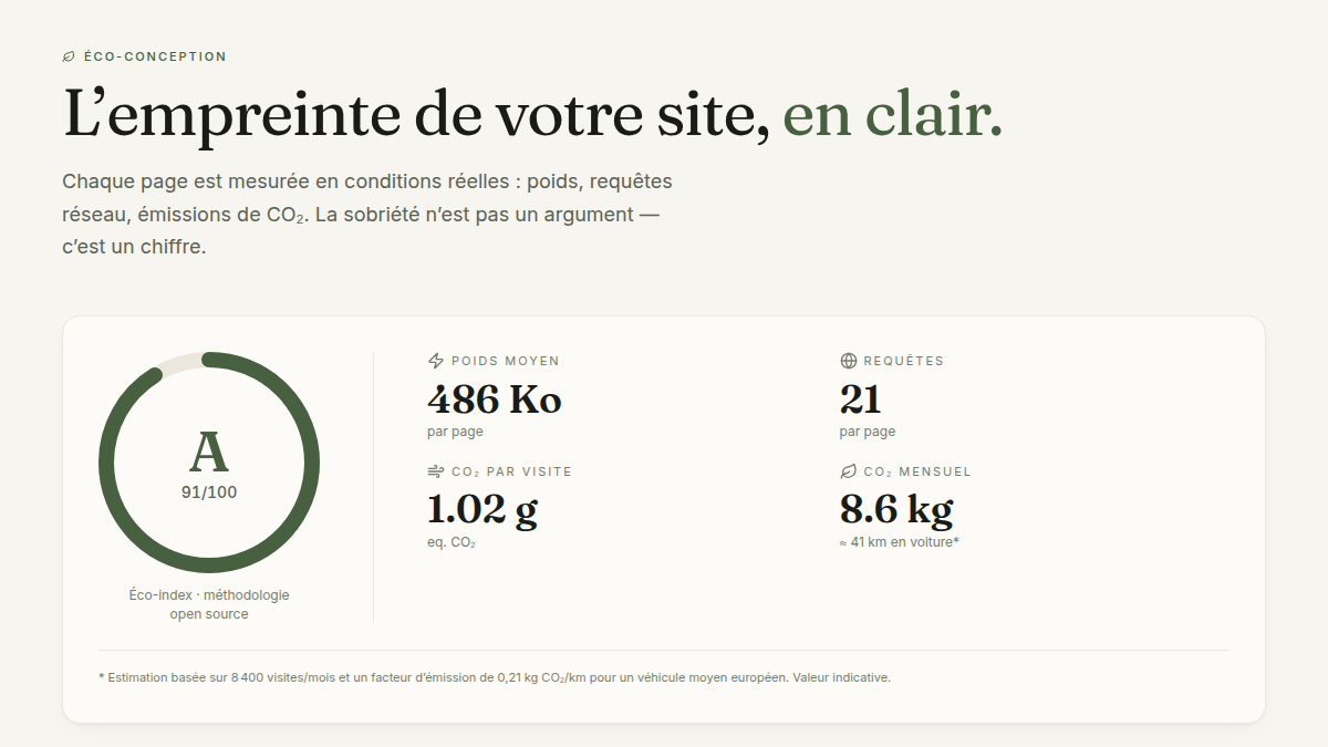 Éco-index chiffré