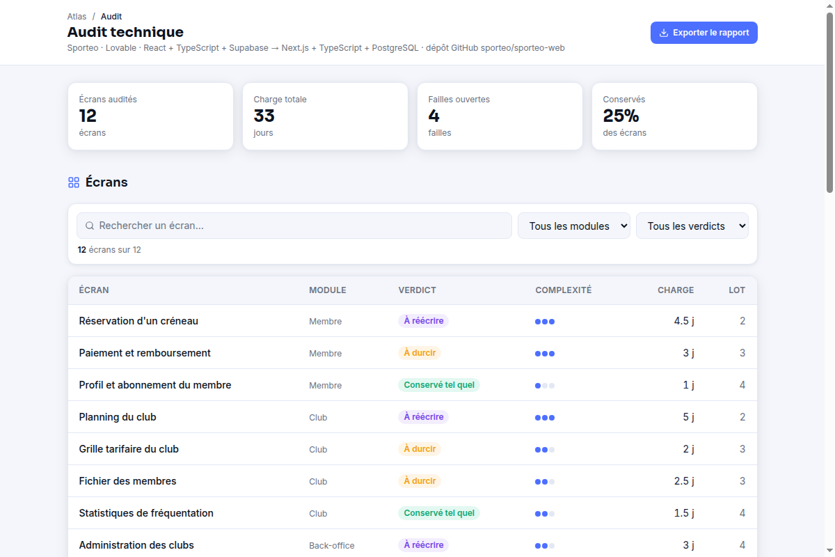 Audit technique : KPI et écrans du produit