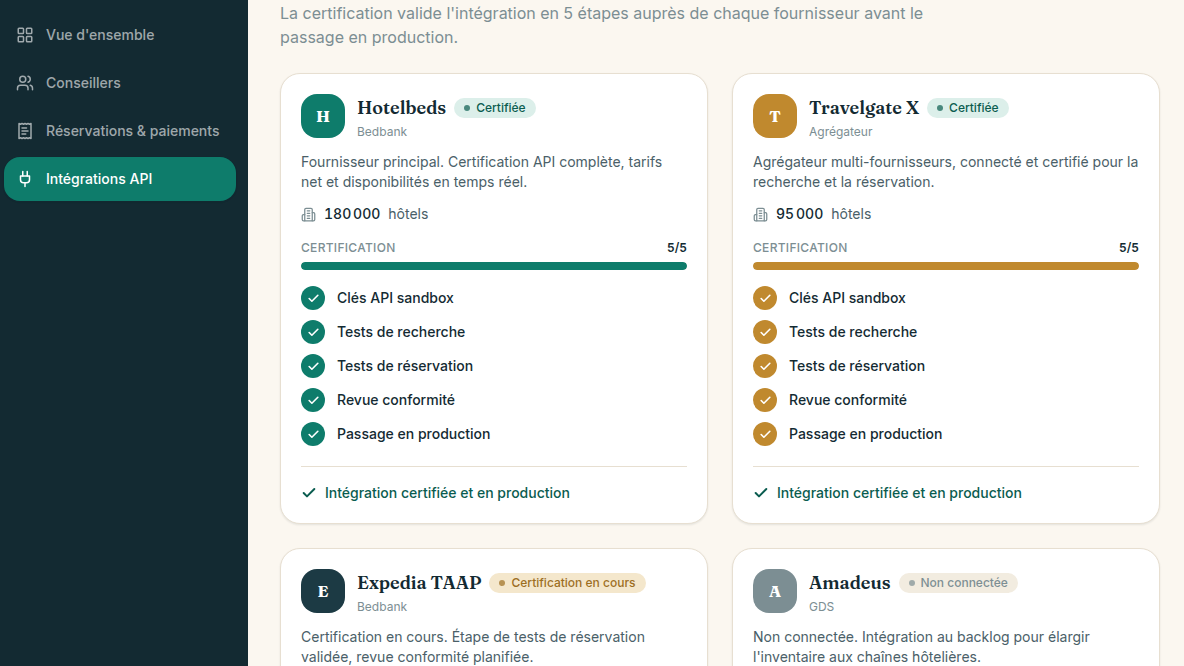 Intégrations fournisseurs certifiées