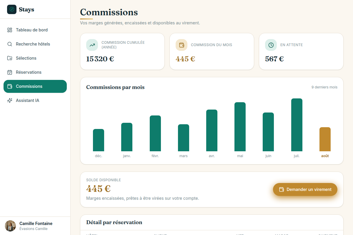 Commissions et volume d'affaires