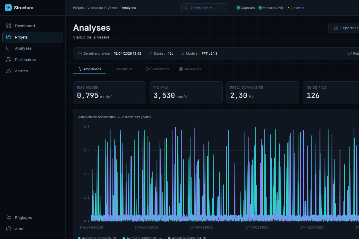 Analyse d'amplitude des mesures vibratoires