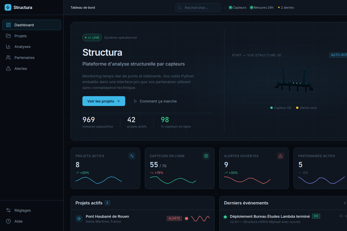 Tableau de bord : KPI, alertes et aperçu 3D