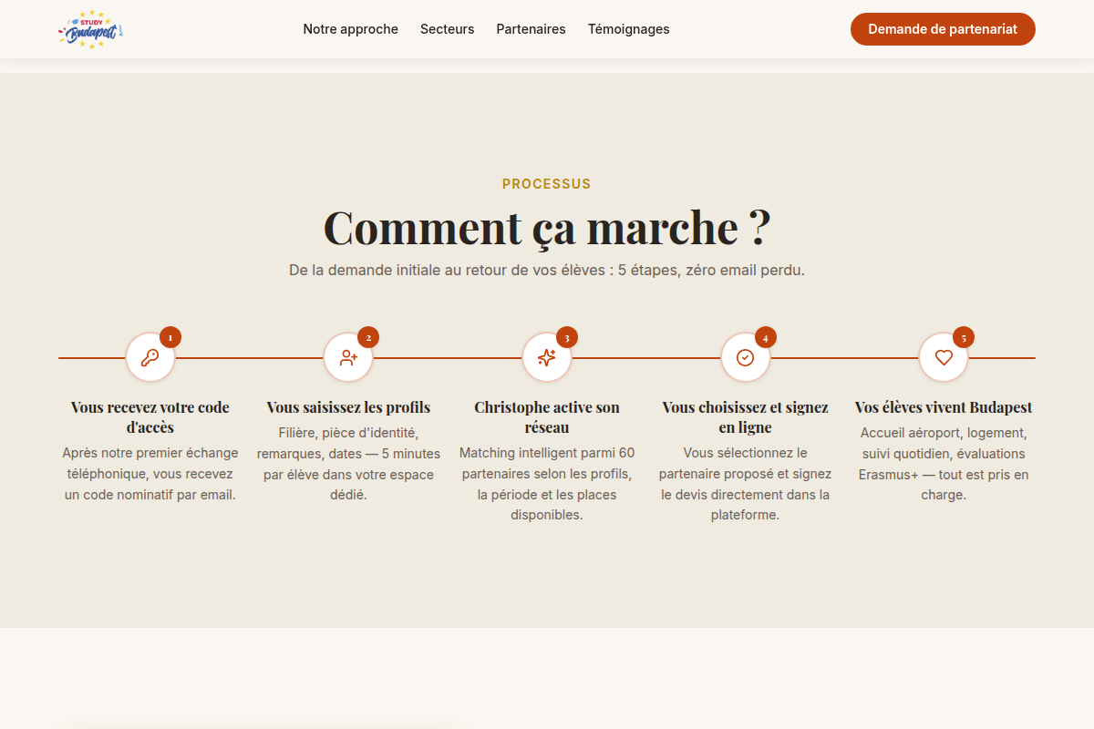 Parcours en 5 étapes, du code d'accès au séjour