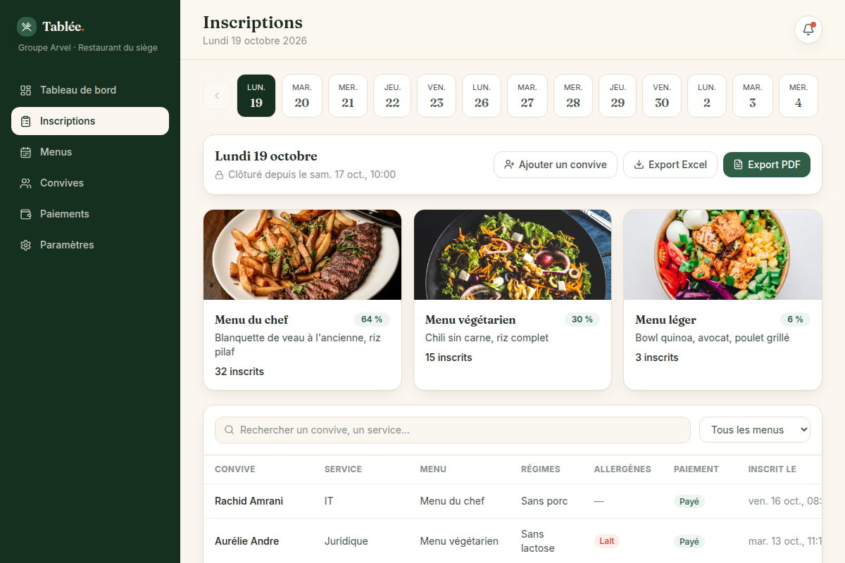Effectifs du jour par type de menu