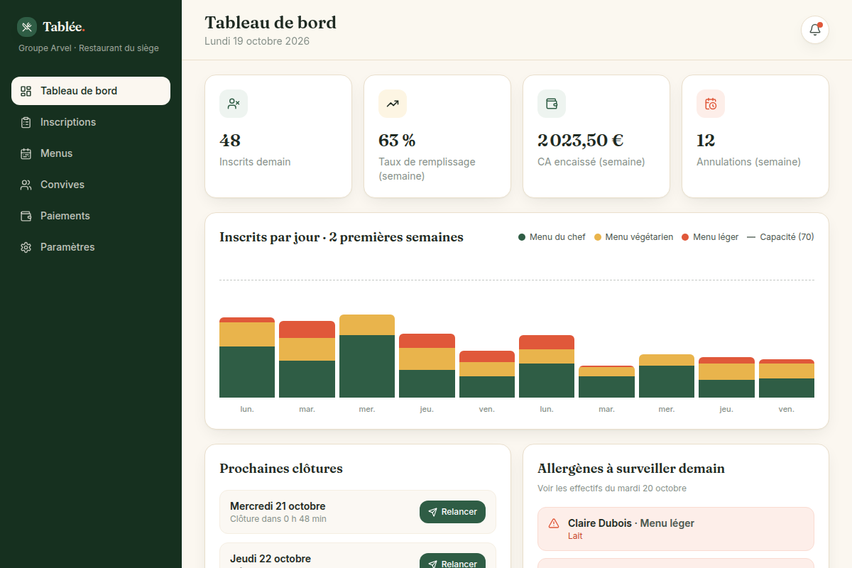 Tableau de bord avec KPIs et graphique