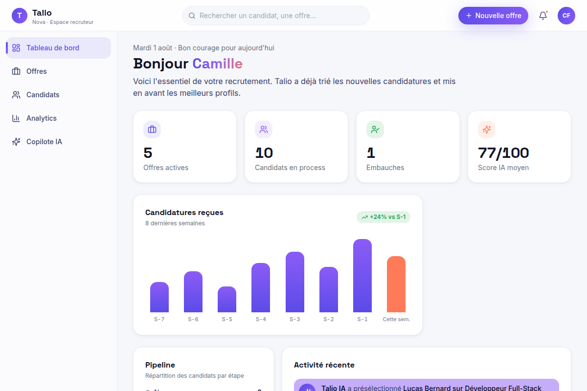 Dashboard recruteur : KPIs et flux d'activité