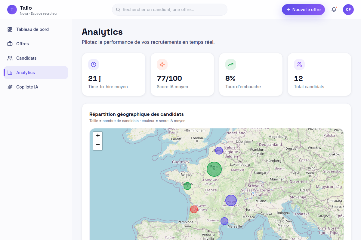 Analytics : funnel, sources et carte candidats