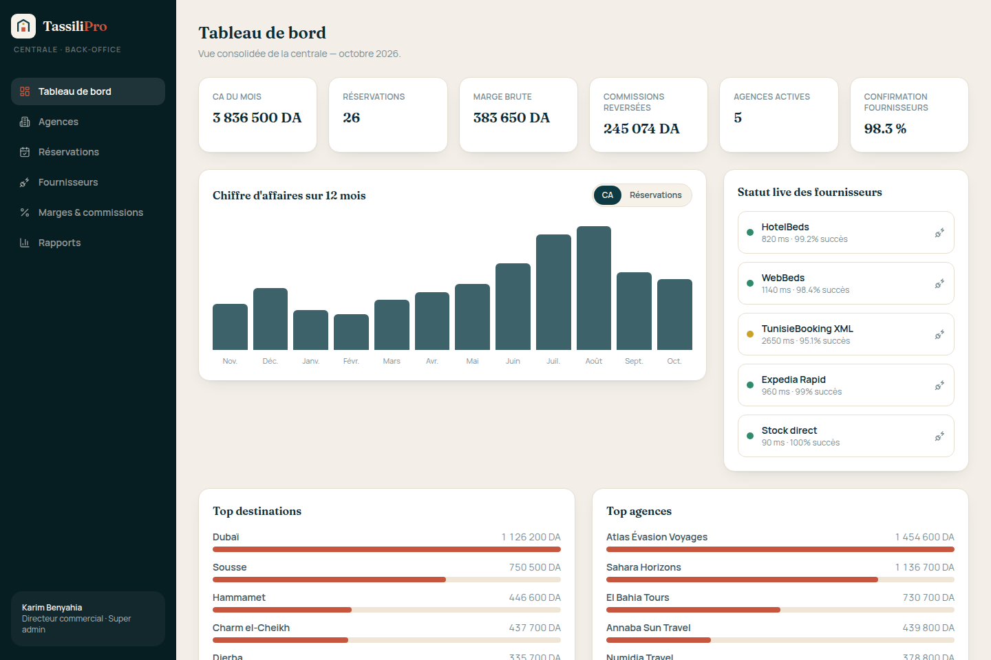 KPIs et CA mensuel de la centrale