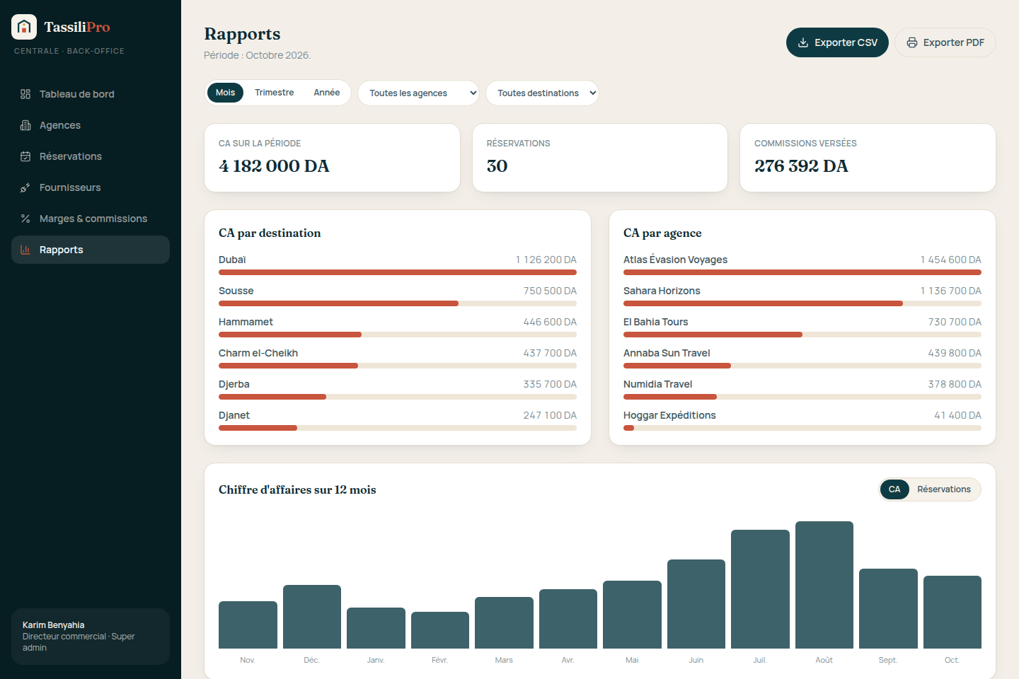 Rapports et exports de la centrale