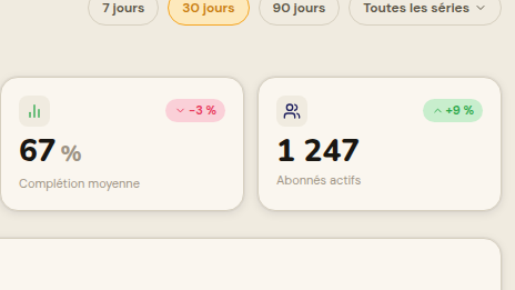 Le studio suit conversion et rétention en direct