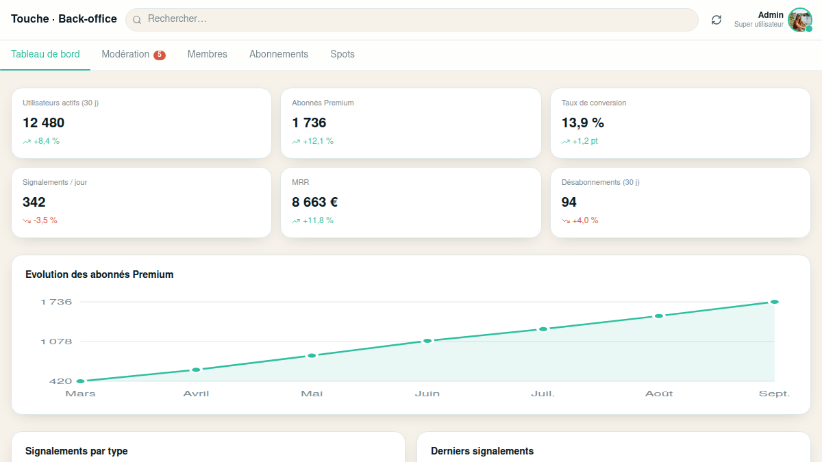 Pilotage de la conversion Premium