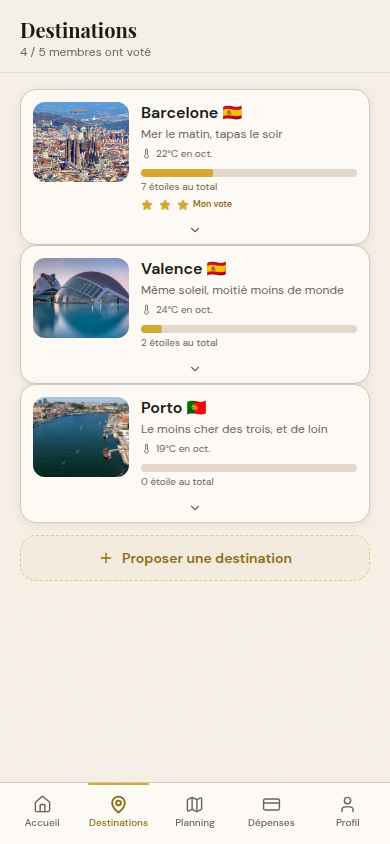 Vote côté participant : étoiles et scores par destination