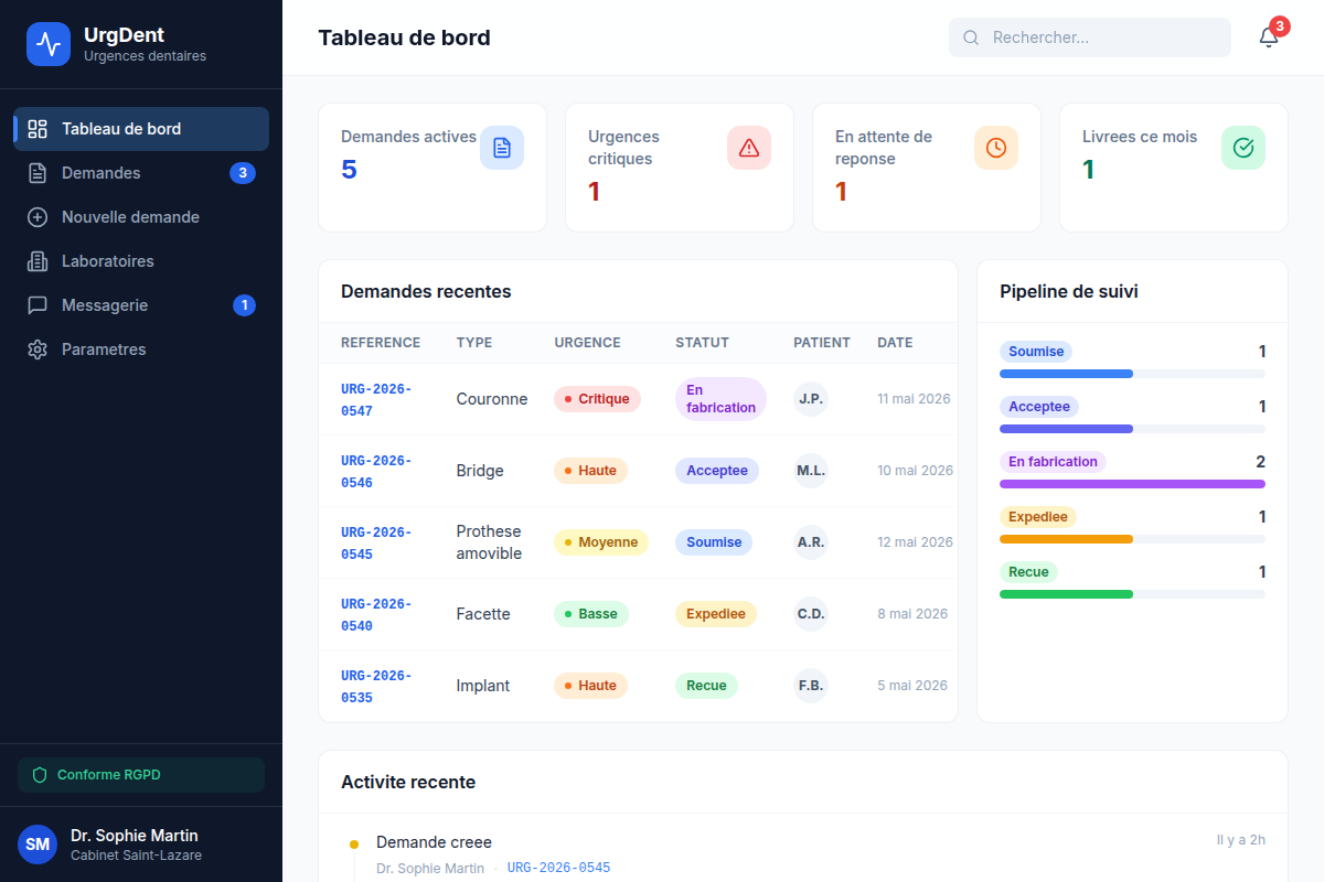 Tableau de bord : urgences, pipeline et activité