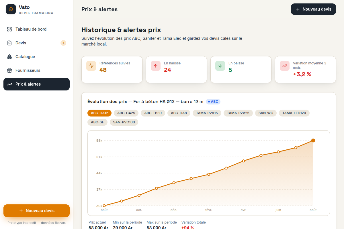 Historique des prix et alertes de hausse