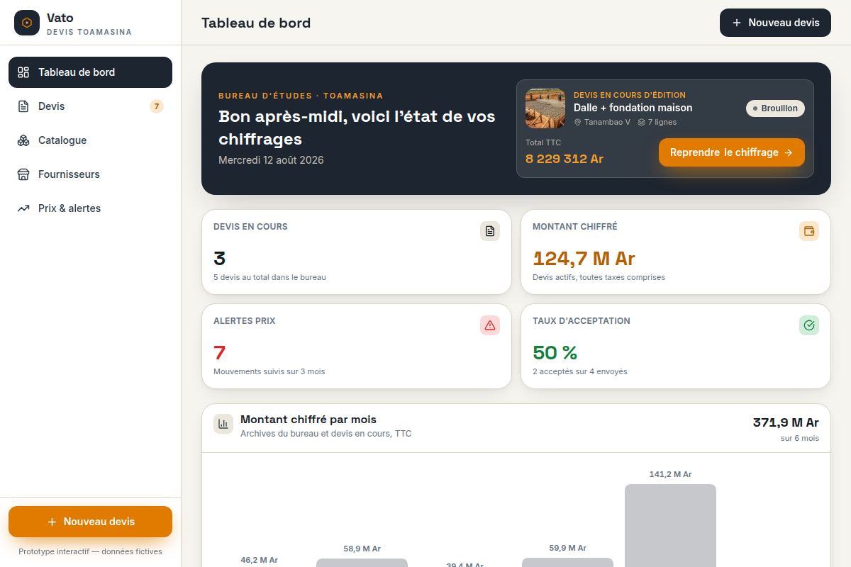 Tableau de bord : devis, alertes prix, remontées terrain