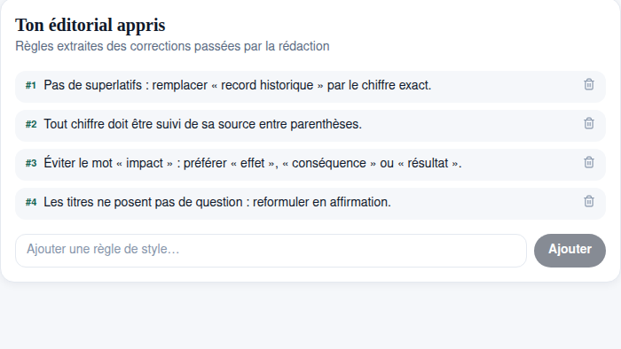 Un ton éditorial qui s'affine avec l'usage