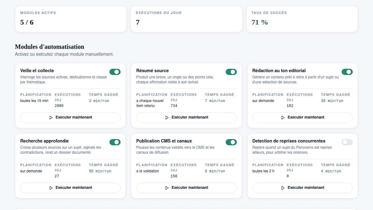 Le temps gagné mesuré module par module