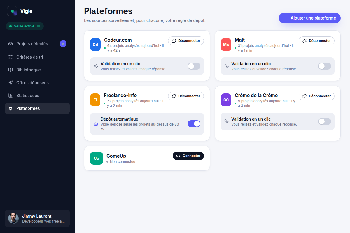 Plateformes connectées et mode de dépôt