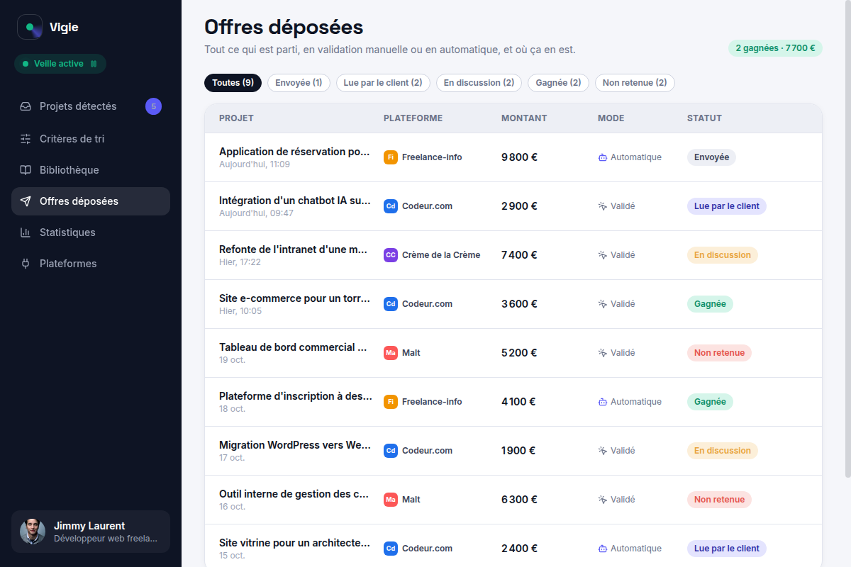 Suivi des offres déposées par plateforme