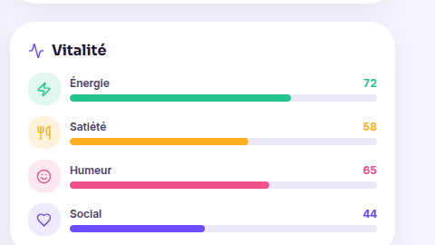 Jauges vitales de l'avatar