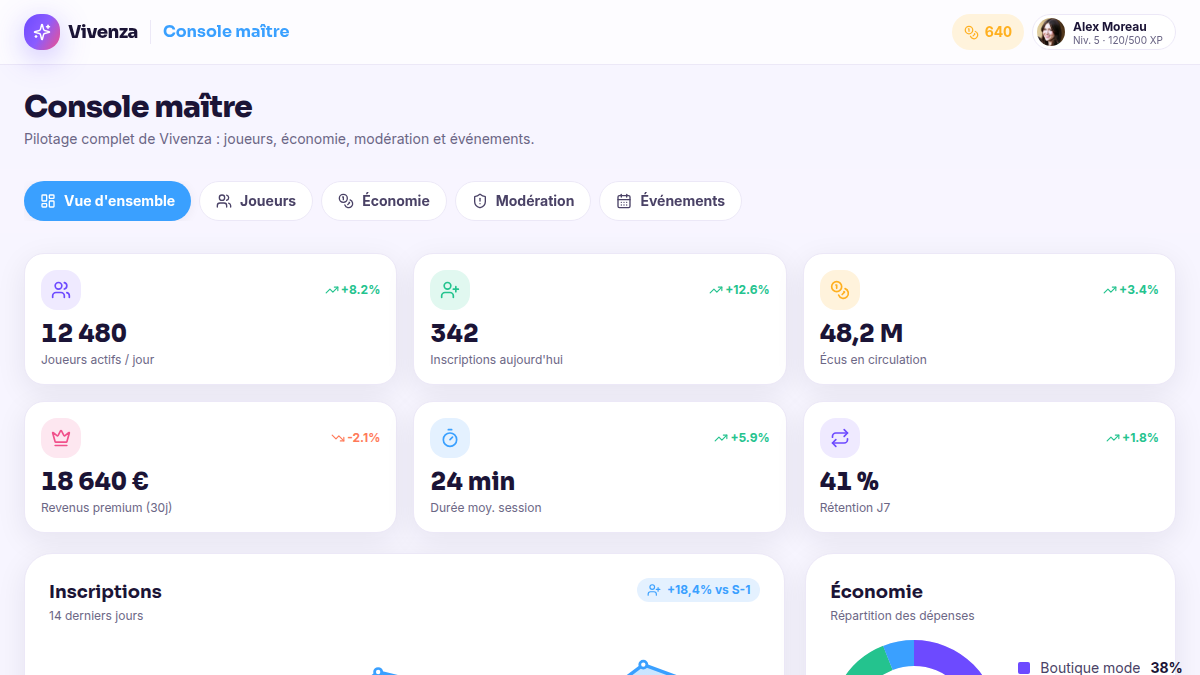 Console admin : 6 KPIs opérationnels