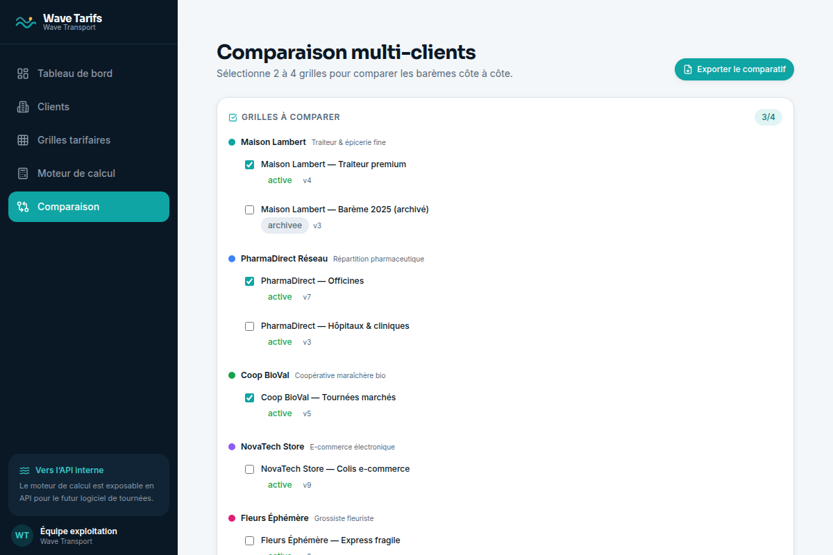 Comparaison multi-clients des barèmes