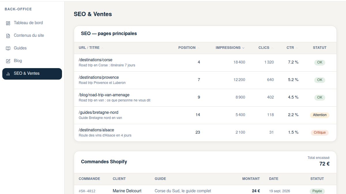 SEO et ventes calculés en direct