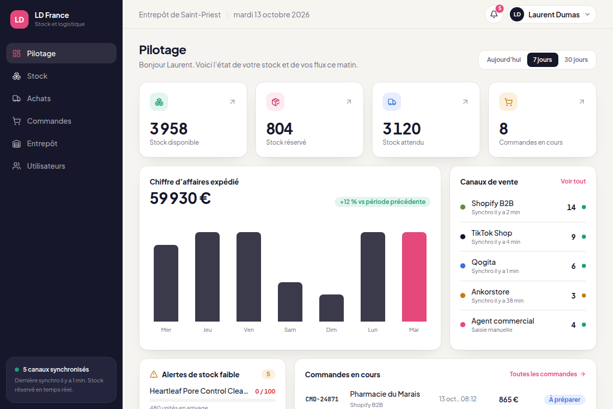 Pilotage : KPIs stock, ventes 7 jours, canaux