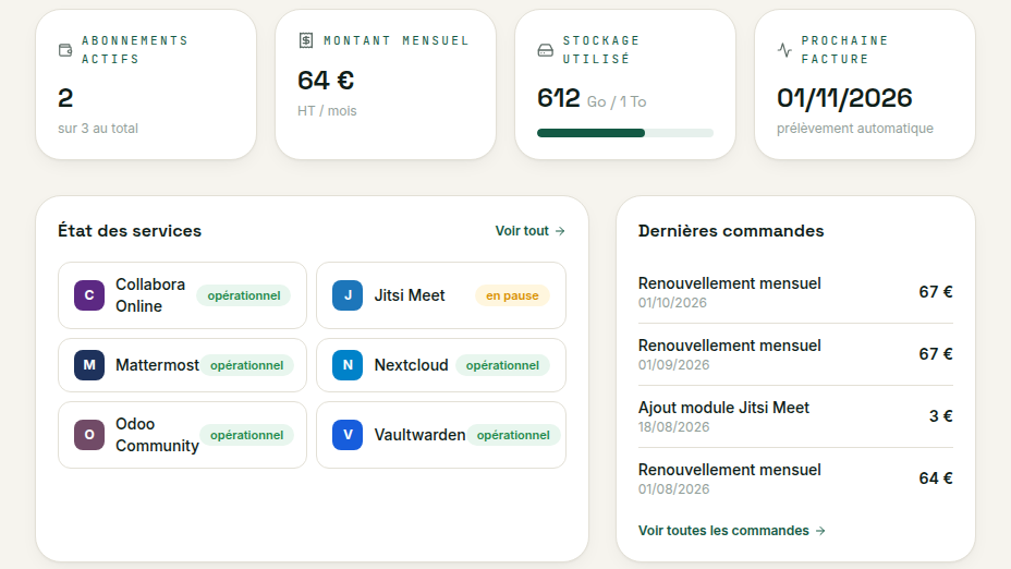 Tableau de bord en libre-service