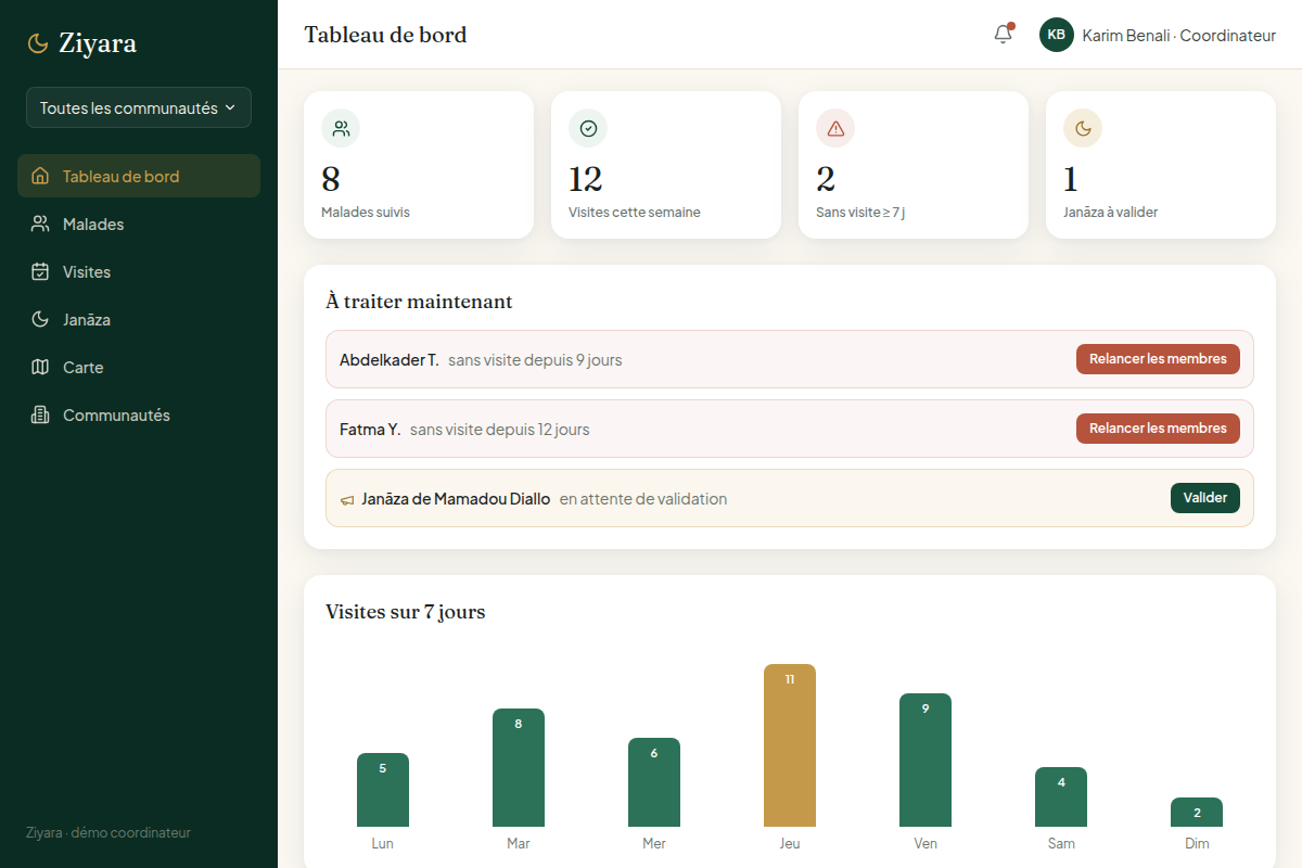 Tableau de bord : KPIs et activité